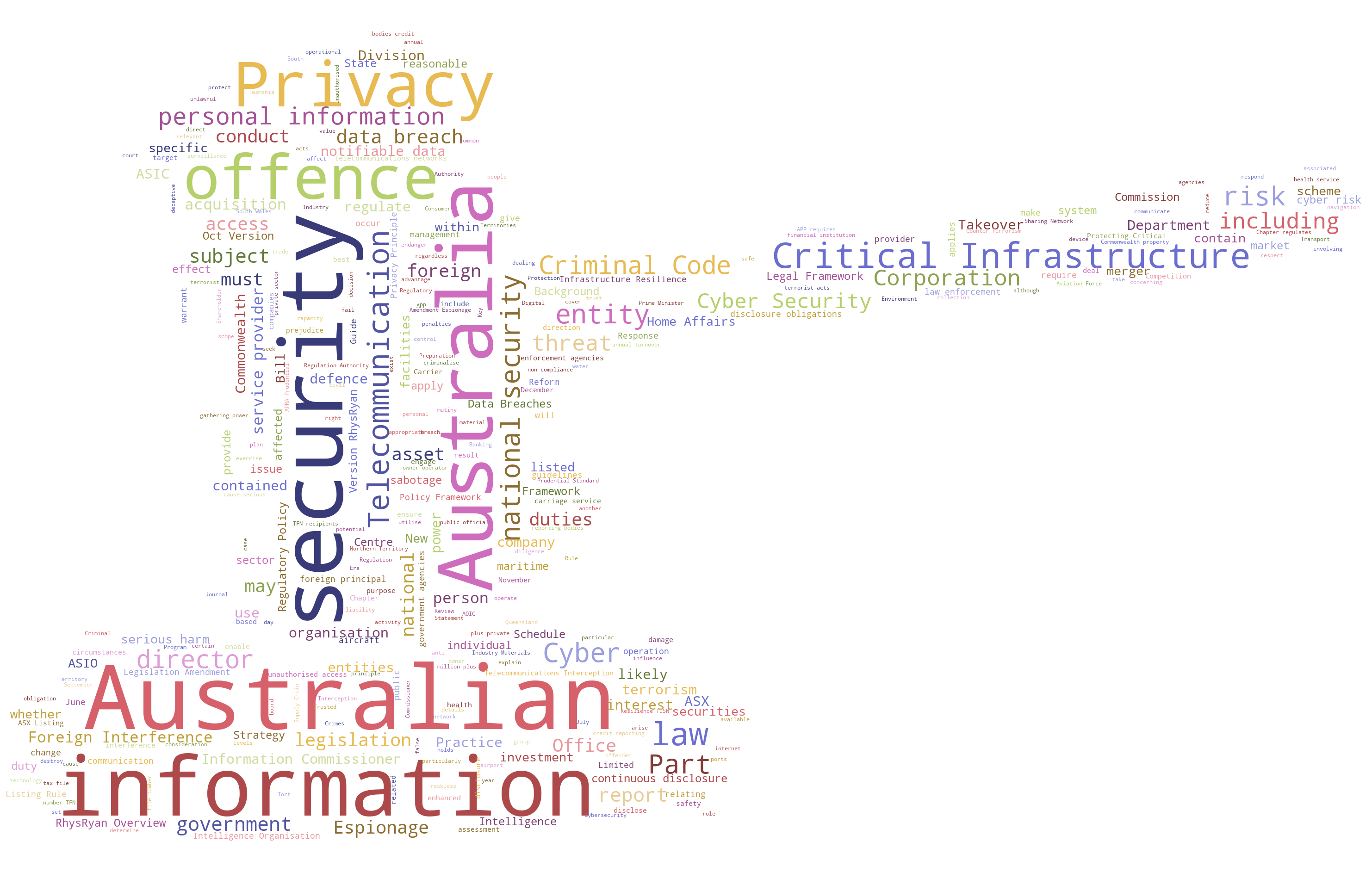 Cyber Law Map Image (no-background, cropped).png